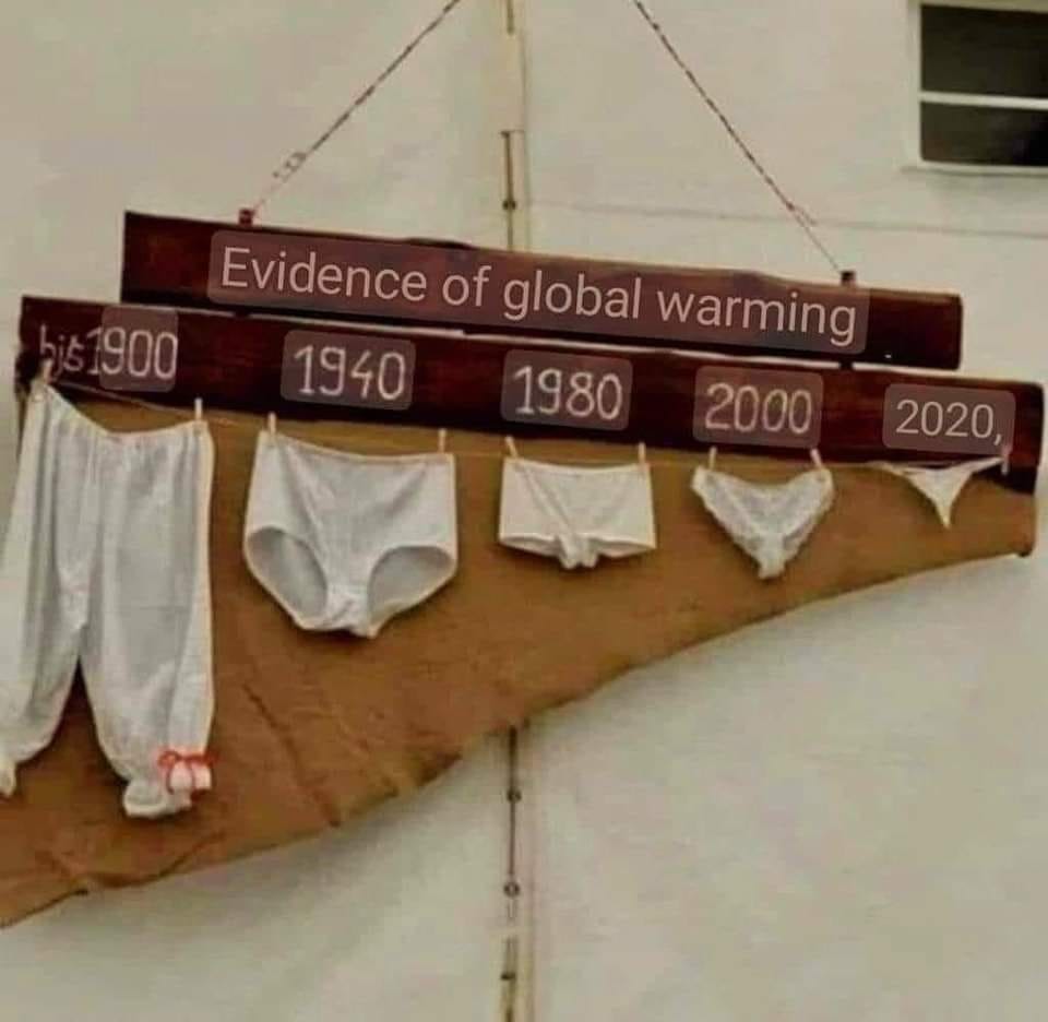 What Are The Evidence Of Global Warming?